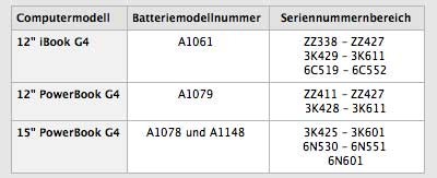 Batterietausch