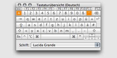 KeyboardViewer