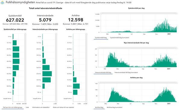 Schweden Corona-Statistik 2021-02-18